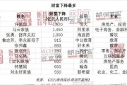 开云-爱游戏-胡润榜足球大佬一落千丈 许家印财富蒸发超1600亿